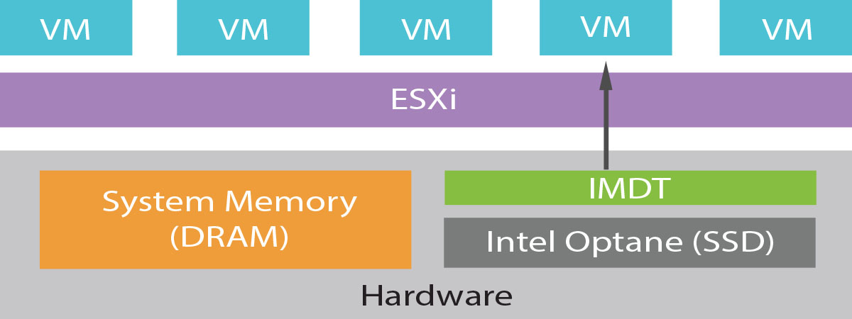 Intel® NUC with 512GB memory!