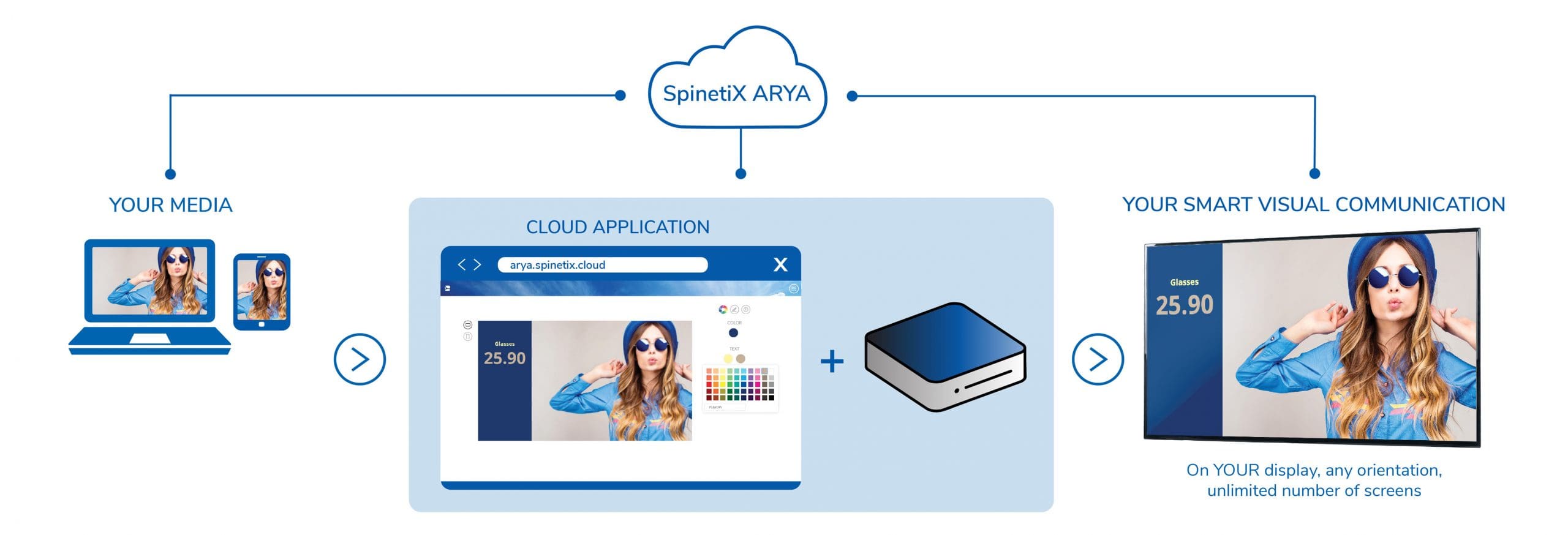 SpinetiX - Everything you need to get started.