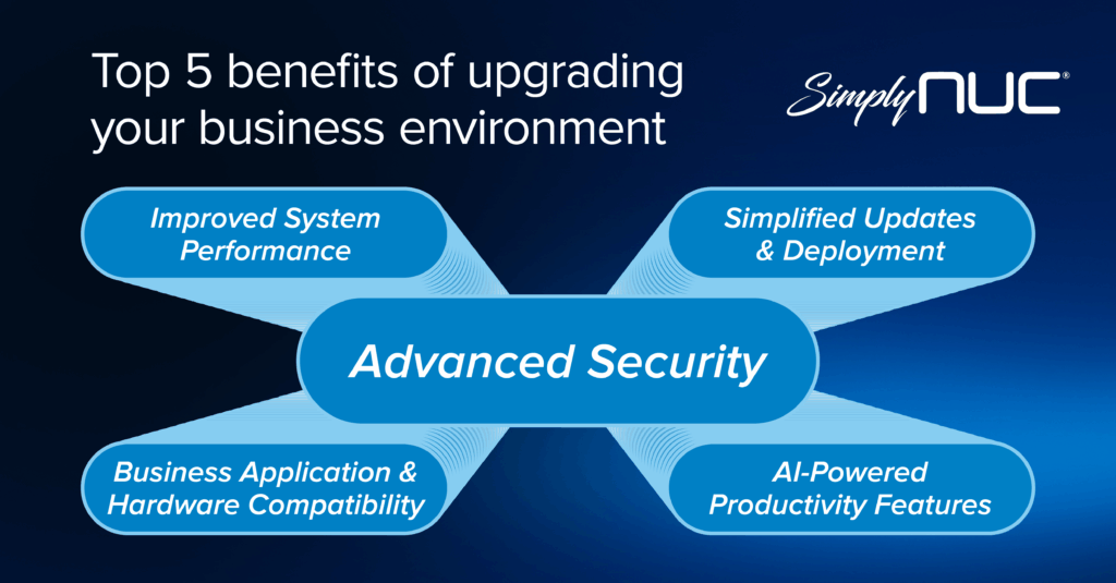 SNUC - Benefits of Windows 11 Pro