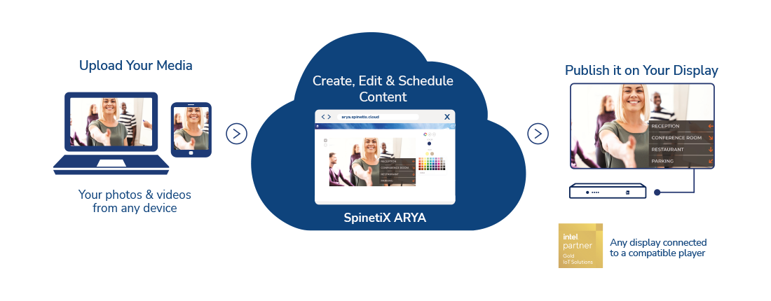 Spinetix Arya Infographic 2025