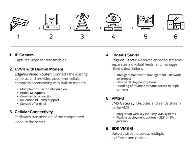 Digital Barriers User Case Study