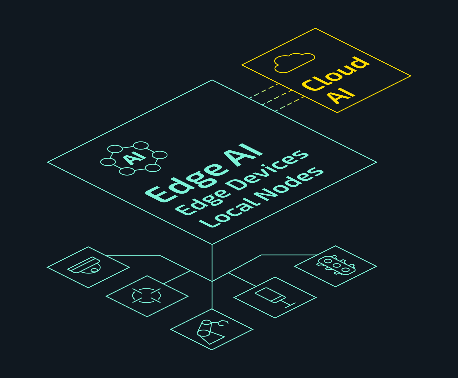 Edge AI - AI at the Edge - Learn how edge ai works and the benefits of Edge AI computing, where AI operates closer to data sources for real-time insights and performance