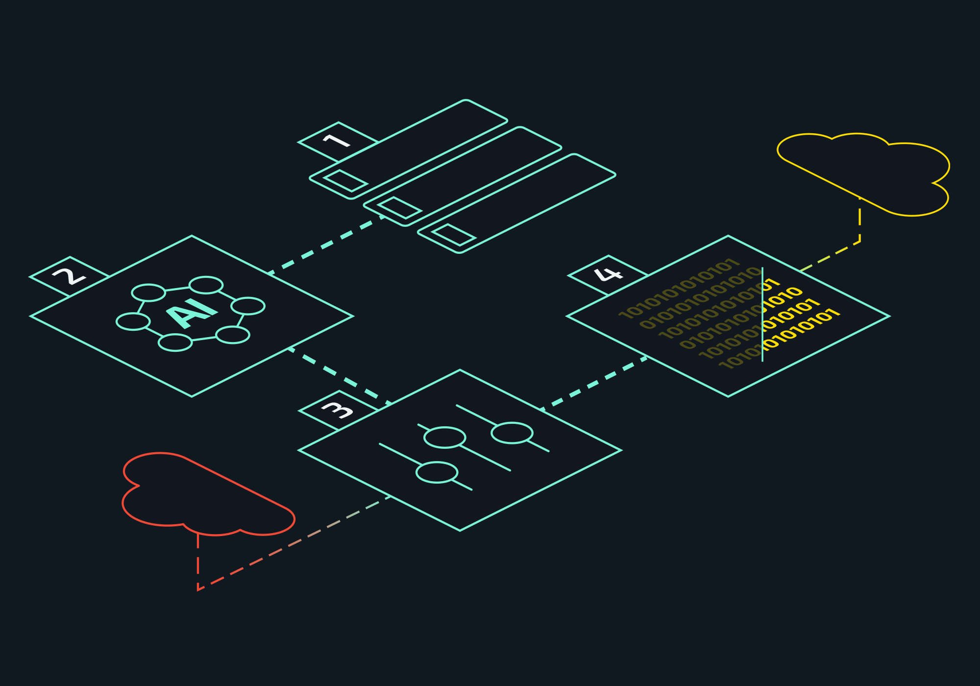 Edge AI - AI at the Edge - Learn how edge ai works and the benefits of Edge AI computing, where AI operates closer to data sources for real-time insights and performance