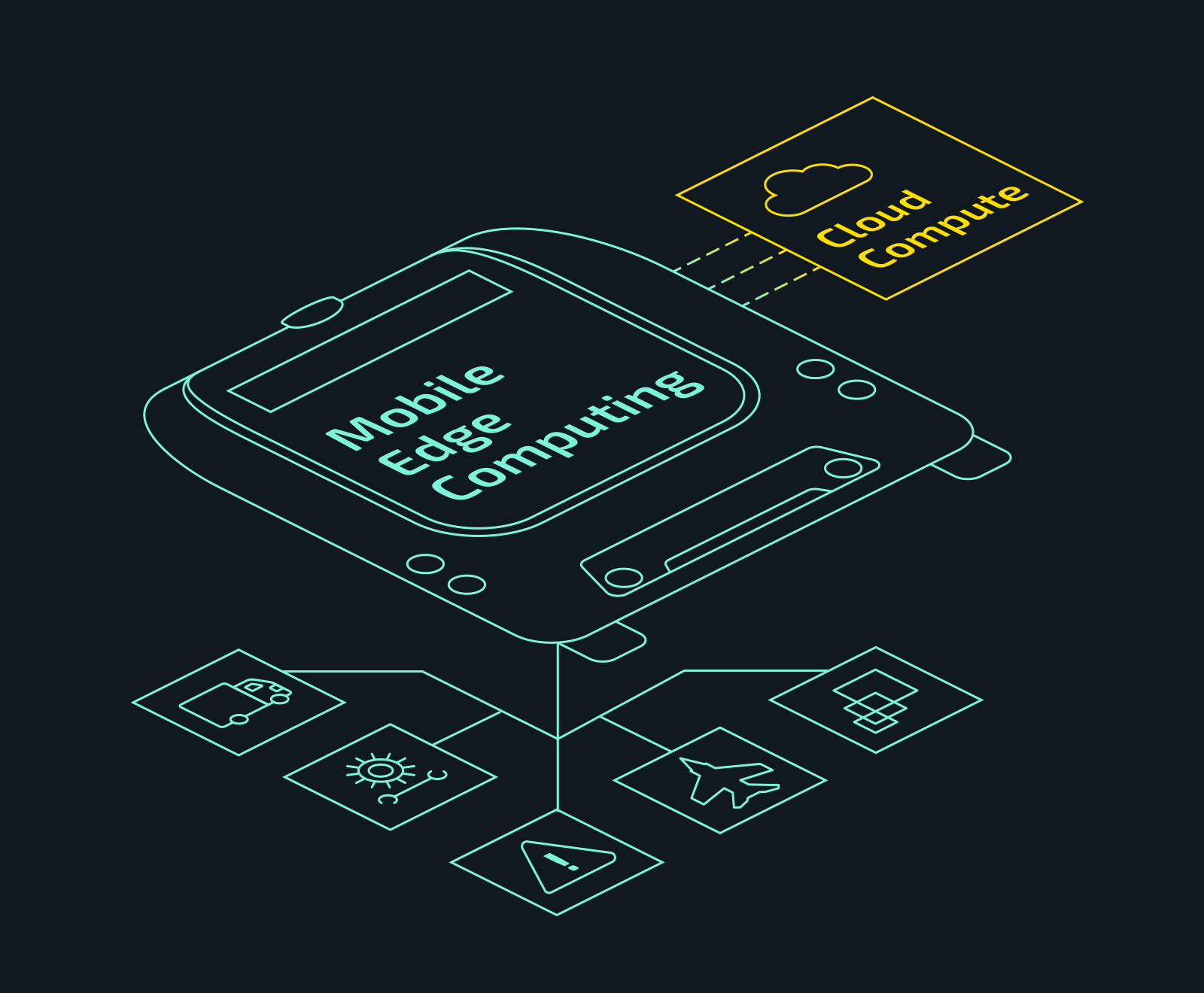 Mobile Edge Computing - Discover how mobile edge computing enables local data processing at the mobile edge and MEC multi-access edge computing via mobile networks