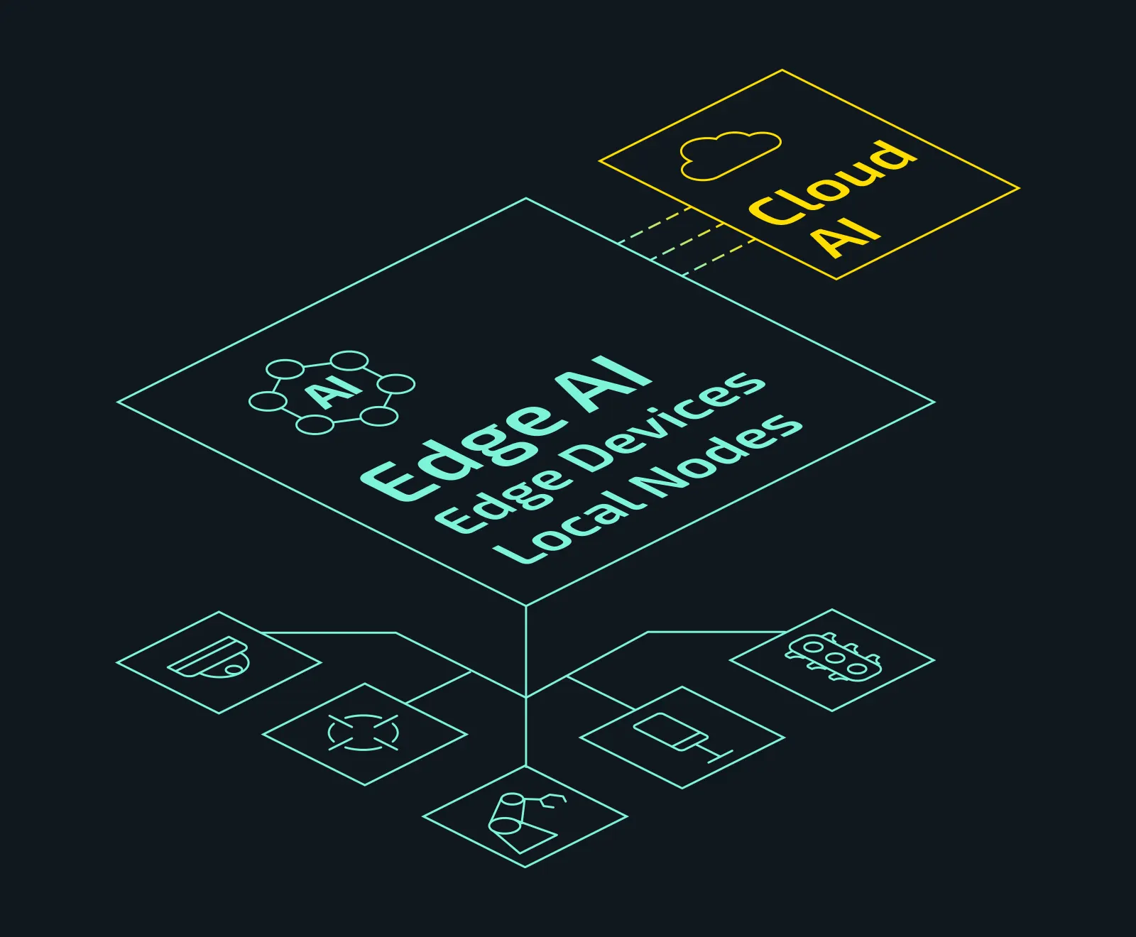 Edge Computing Using Ai Edge AI Hardware & Solutions: Limitless Compute - SNUC