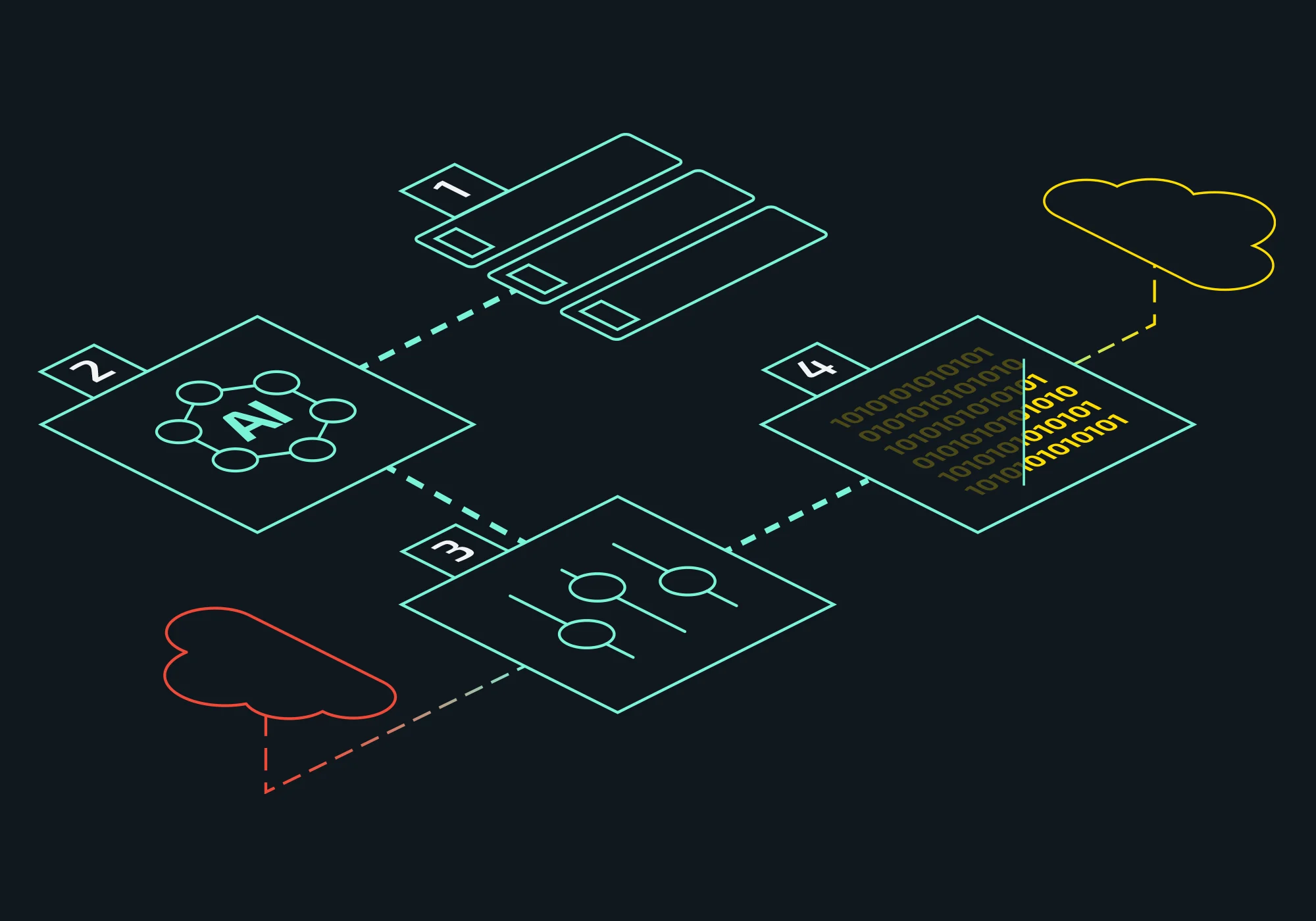 Edge AI - AI at the Edge - Learn how edge ai works and the benefits of Edge AI computing, where AI operates closer to data sources for real-time insights and performance